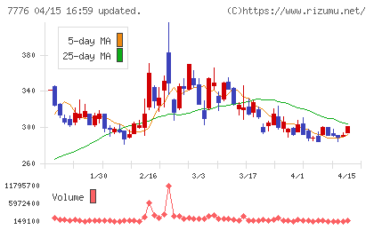 セルシードチャート