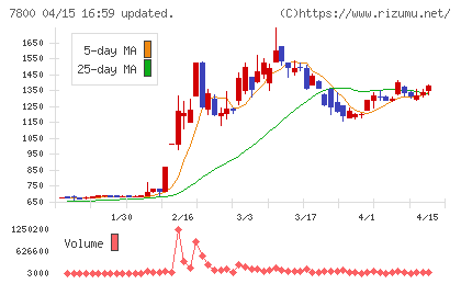 アミファチャート