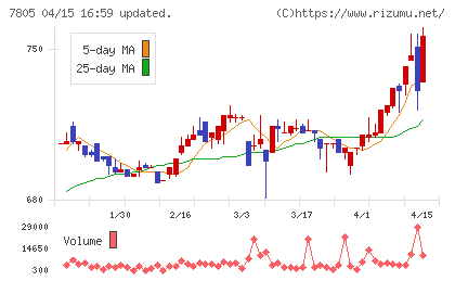 プリントネットチャート