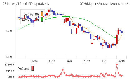 中本パックスチャート