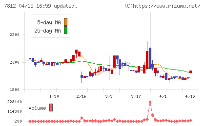 クレステックチャート