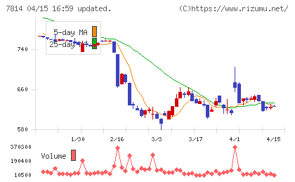 日本創発グループチャート