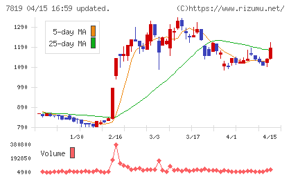 粧美堂チャート
