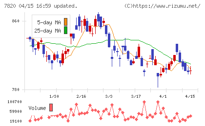 ニホンフラッシュチャート