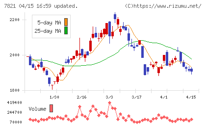 前田工繊チャート