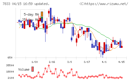 アイフィスジャパンチャート