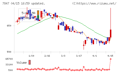 グラファイトデザインチャート