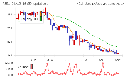 カワセコンピュータサプライチャート