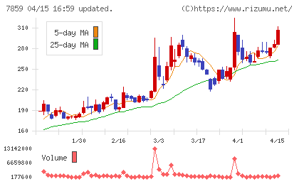 アルメディオチャート