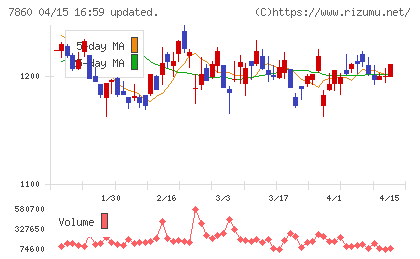 エイベックスチャート