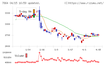 フジシールインターナショナルチャート