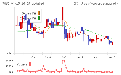 ピープルチャート