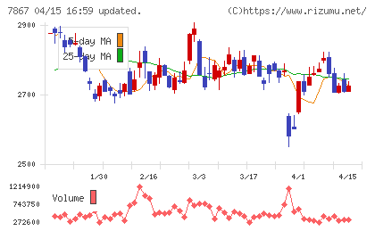 タカラトミーチャート