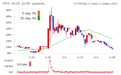 光・彩チャート