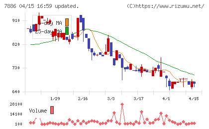 ヤマト　モビリティ　＆　Ｍｆｇ．チャート