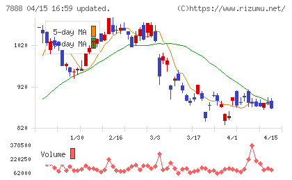 三光合成チャート