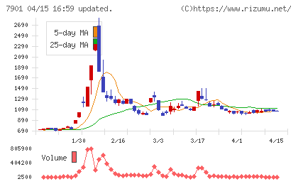 マツモトチャート