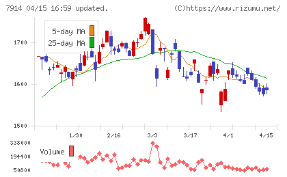 共同印刷チャート