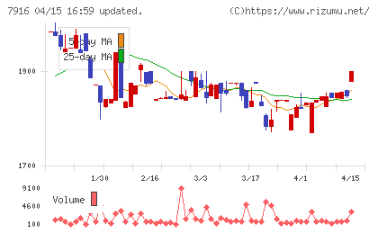 光村印刷チャート