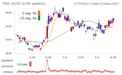 アシックスチャート