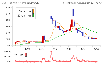 光陽社チャート