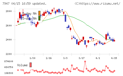エフピコチャート