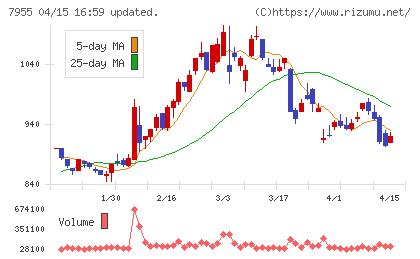 クリナップチャート