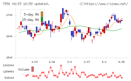 ピジョンチャート