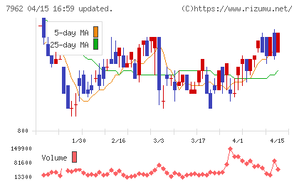 キングジムチャート