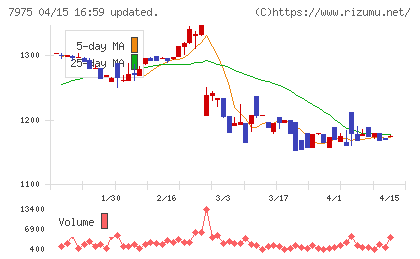 リヒトラブチャート