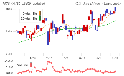 三菱鉛筆チャート