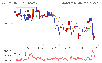 タカラスタンダードチャート