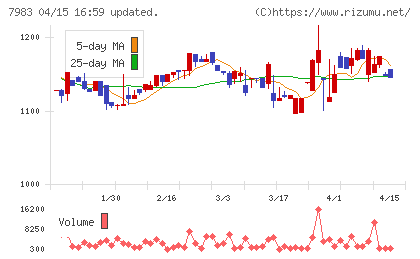 ミロクチャート