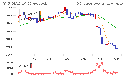 ネポンチャート