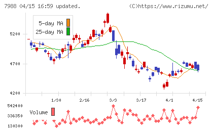 ニフコチャート
