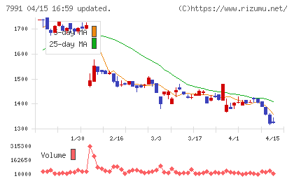 マミヤ・オーピーチャート