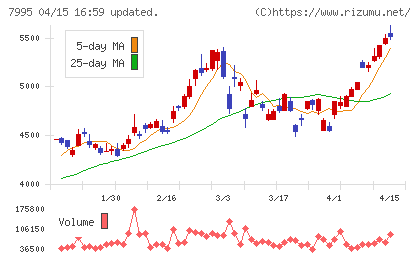 バルカーチャート