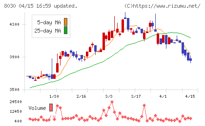 中央魚類チャート
