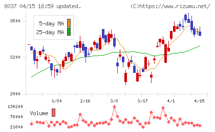 カメイチャート