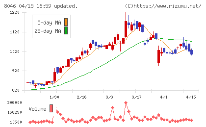 丸藤シートパイルチャート