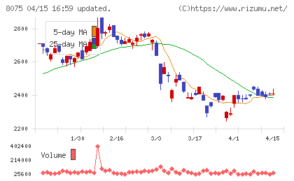 神鋼商事チャート