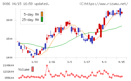 ニプロチャート