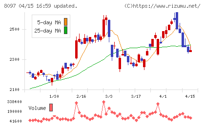 三愛オブリチャート