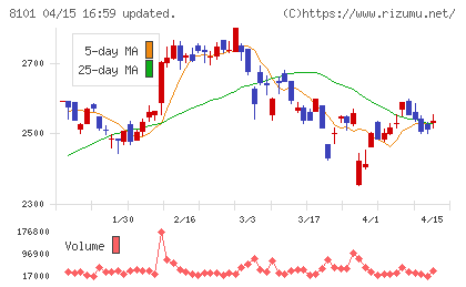 ＧＳＩクレオスチャート