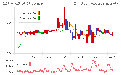 ヤマト　インターナショナルチャート