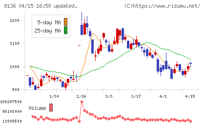 サンリオチャート