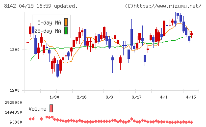 トーホーチャート