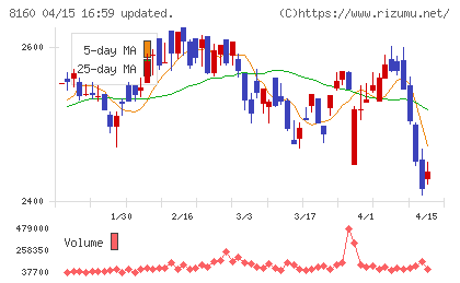 木曽路チャート
