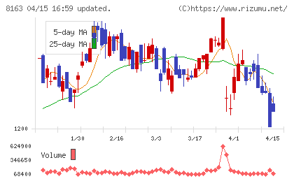 ＳＲＳホールディングスチャート