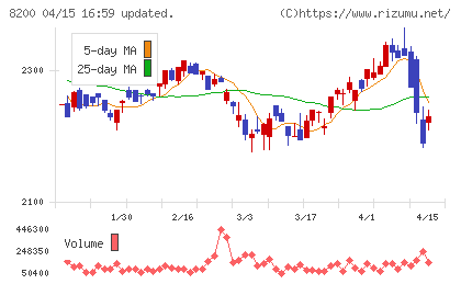 リンガーハットチャート